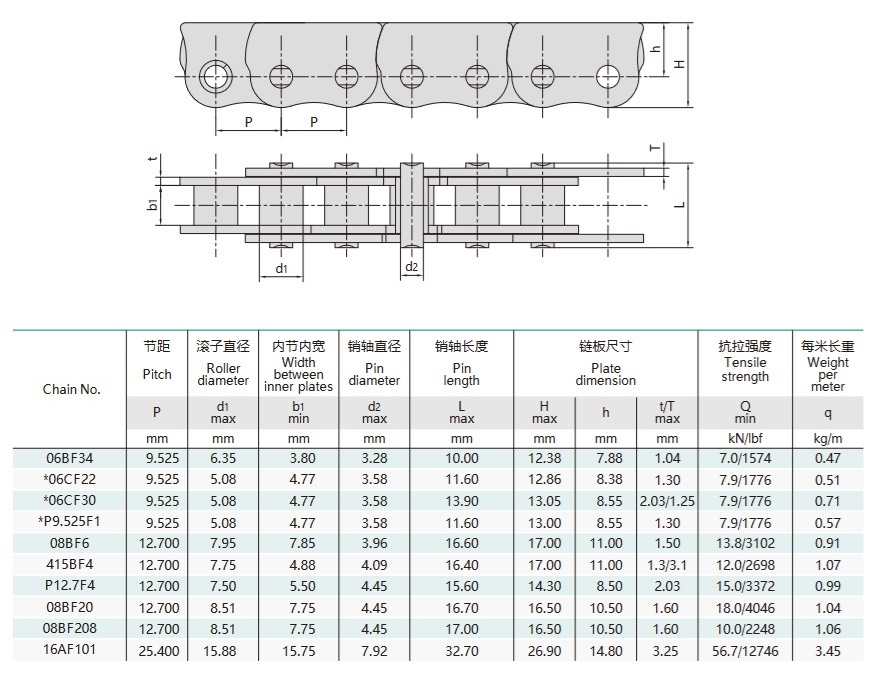 reťaz proti ohybu pre posuvné okno technický stôl