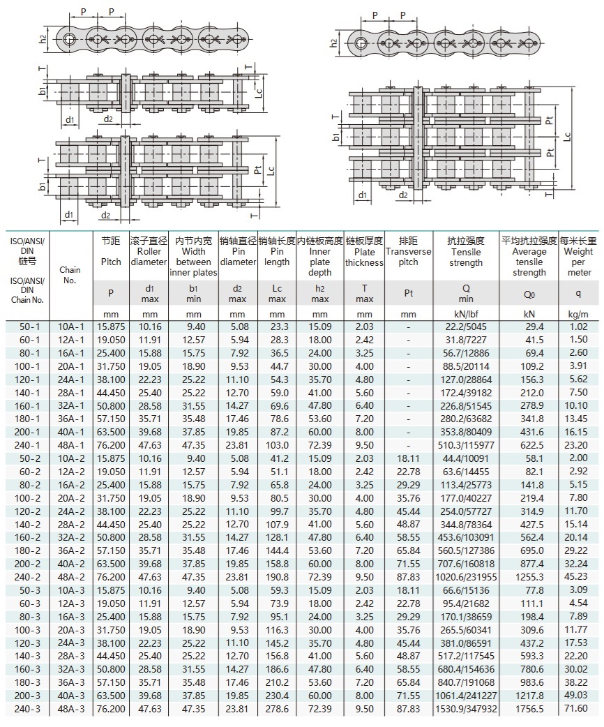 Technická tabuľka presného valčekového reťazca s krátkym rozstupom typu s čapom série A
