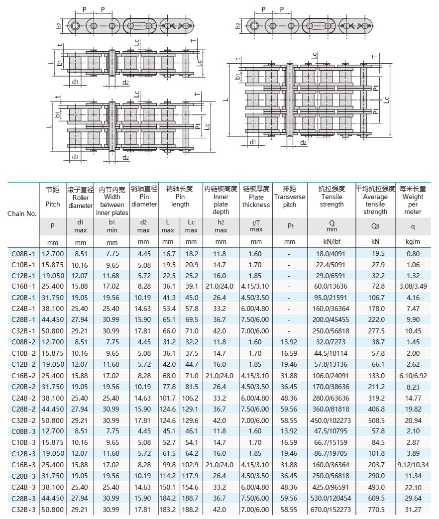 Technická tabuľka valčekového reťazca série B s rovnými bočnými platňami