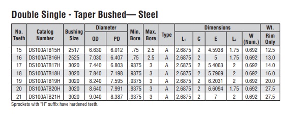 dvojité platňové kolesá s kužeľovým zámkom DS100A-2 technická tabuľka
