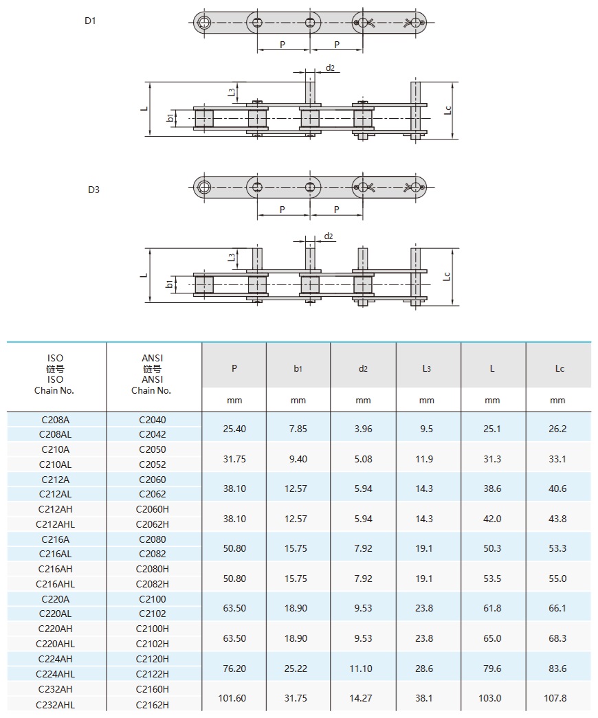 dvojitý rozstup dopravníkových reťazí s predĺženými čapmi technická tabuľka