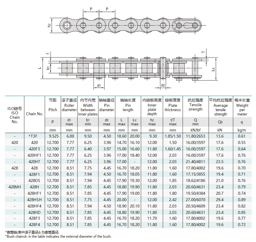 technická tabuľka reťaze motocyklového pohonu