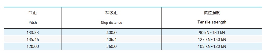 technická tabuľka reťaze pohyblivého chodníka