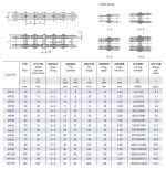 technická tabuľka reťaze s viacerými platňami