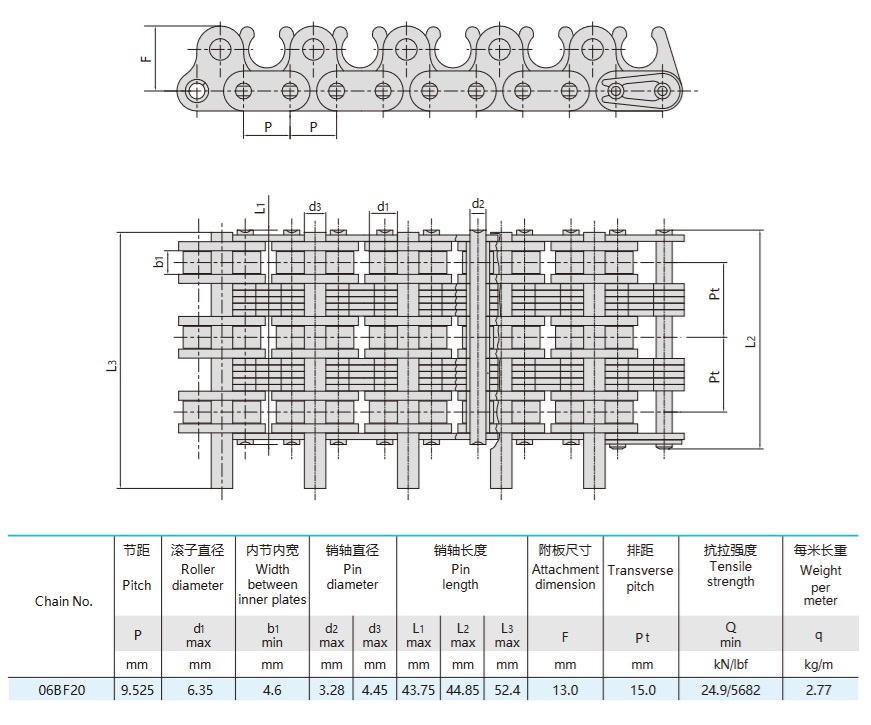 valčekový reťaz pre textilné stroje technická tabuľka