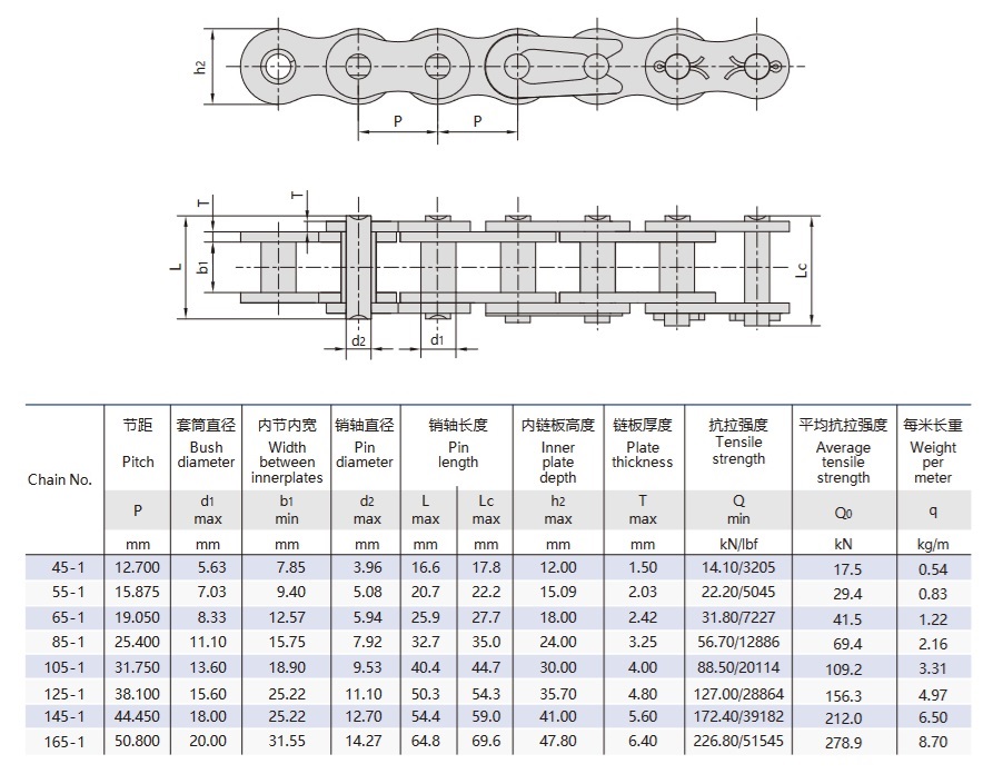 technická tabuľka zdvíhacieho reťazca bez valčekov
