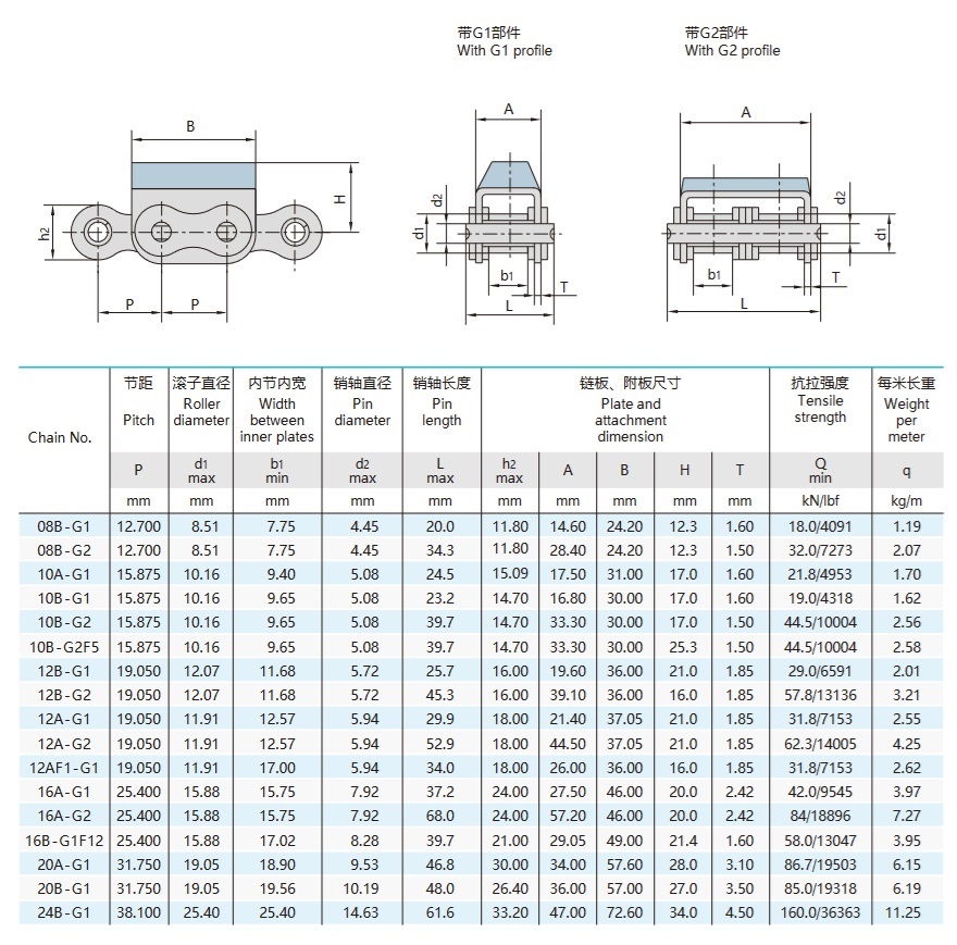 technická tabuľka reťaze s gumovými platňami