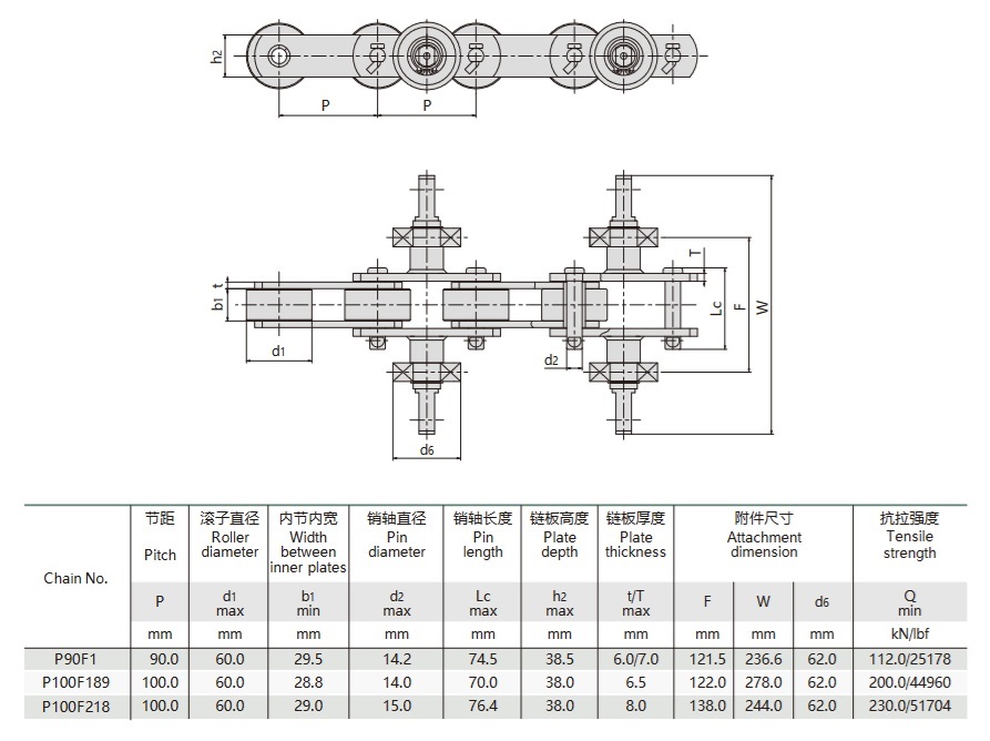 technická tabuľka reťaze dopravníka gumových rukavíc