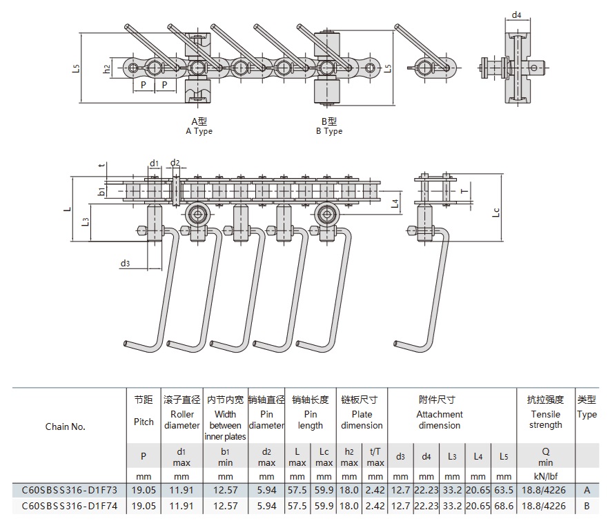 technická tabuľka dopravného reťazca výrobnej linky na výrobu klobás