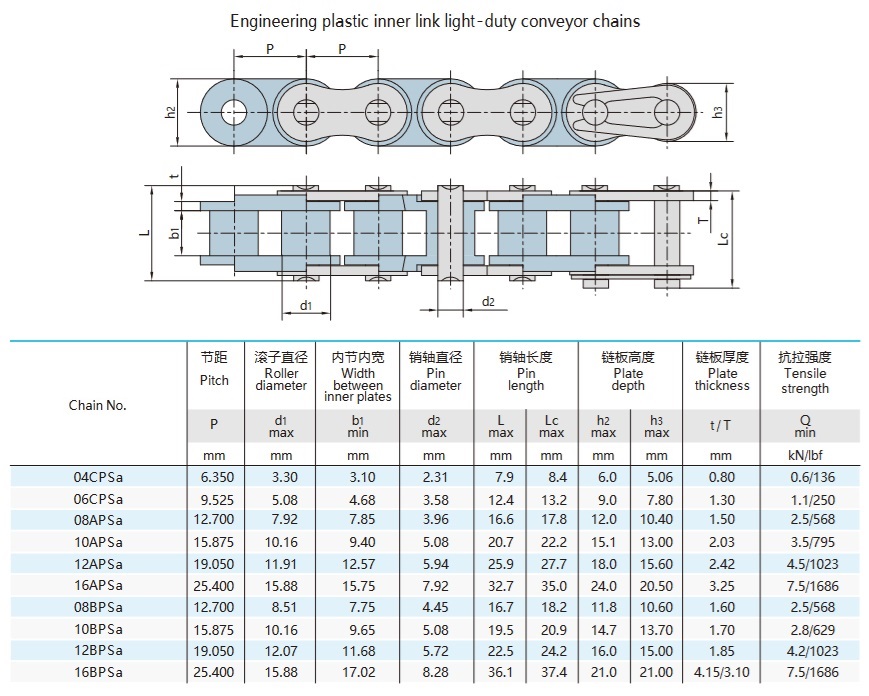 technická tabuľka plastových valčekových reťazí s krátkym rozstupom
