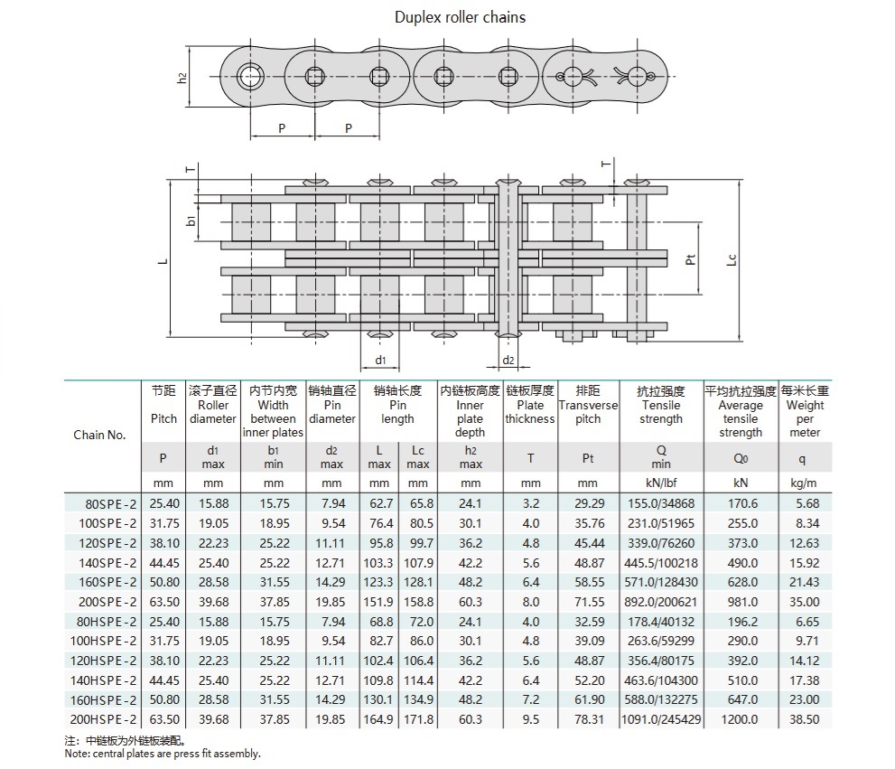 technická tabuľka vysokopevnostného valčekového reťazca s krátkym rozstupom