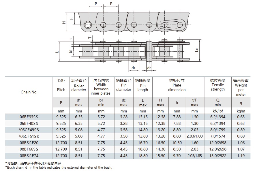 reťaze z nehrdzavejúcej ocele proti bočnému ohybu pre posuvné okná technický stôl