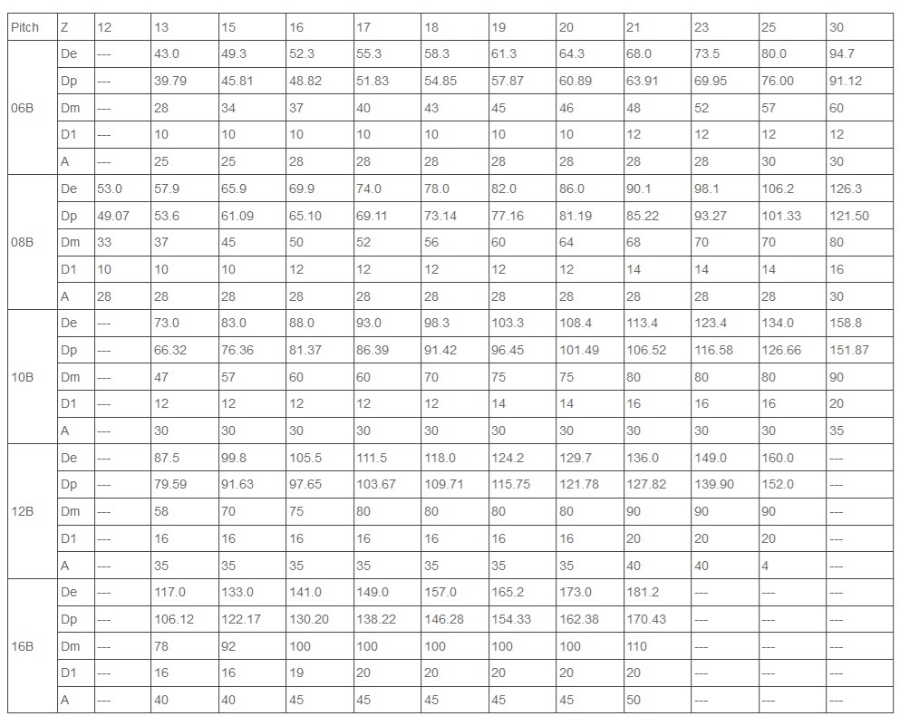 nerezové ozubené koleso 06B 08B technická tabuľka