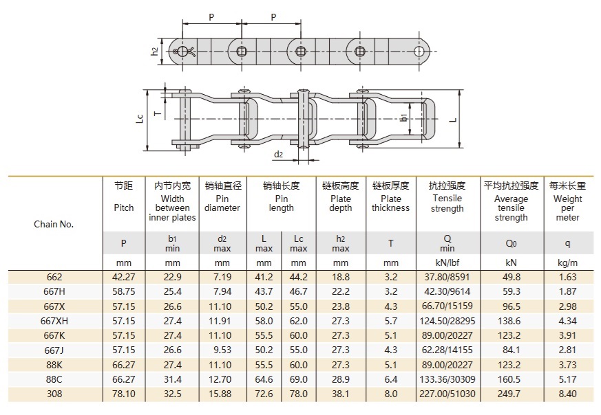 technická tabuľka oceľového čapového reťazca