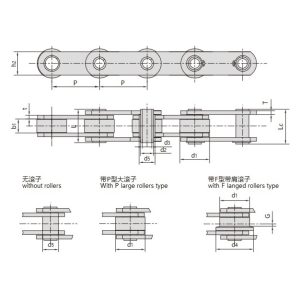 dutý čapový dopravný reťazec radu zc