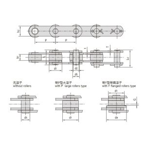 dopravný reťaz z radu z