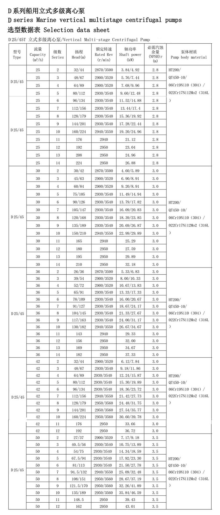 Námorné vertikálne odstredivé čerpadlo z nehrdzavejúcej ocele Technické parametre