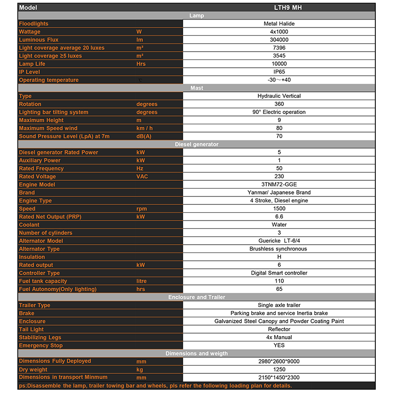 Hydraulický zdvihací mobilný dieselový halogenidový svetelný stožiar Technické parametre