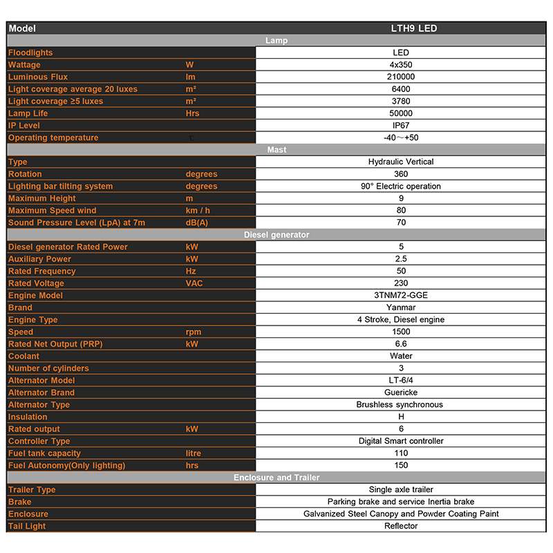 Hydraulická zdvíhacia mobilná dieselová osvetľovacia veža Technické parametre