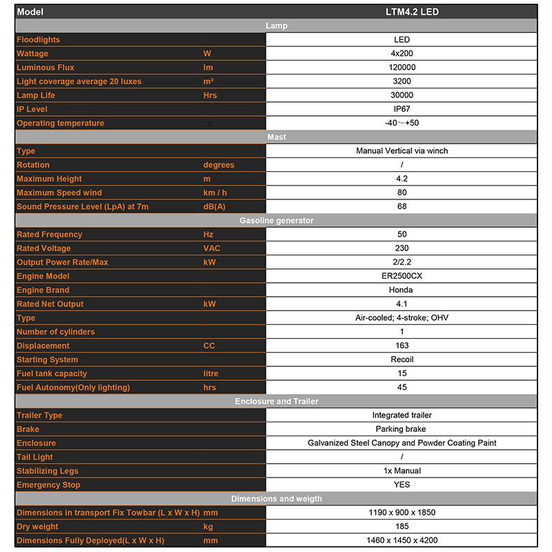 Technické parametre mobilnej benzínovej osvetľovacej veže