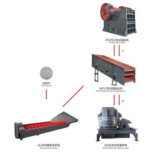 Táto linka na výrobu piesku